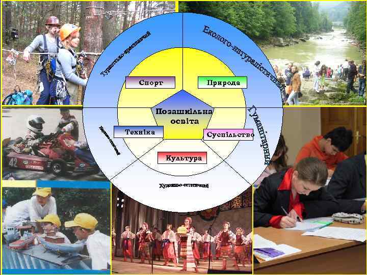 Спорт Природа Позашкільна освіта Техніка Суспільство Культура 