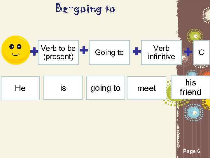 Be+going to Verb to be (present) He is Going to going to Verb infinitive