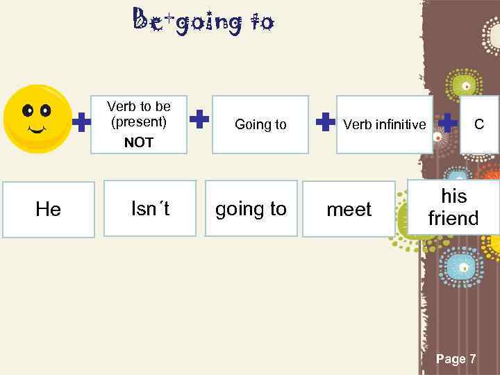 Be+going to Verb to be (present) NOT He Isn´t Going to going to Verb