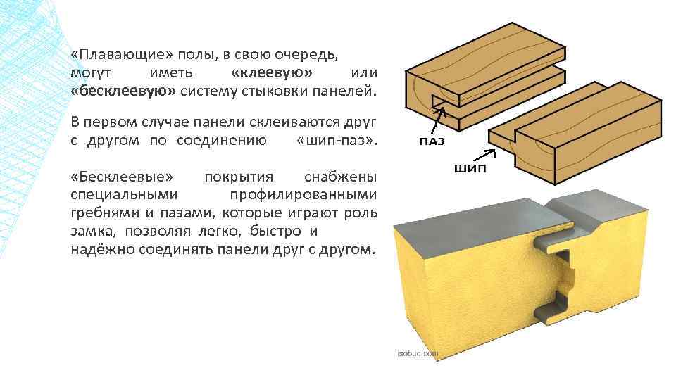 Устройство полов презентация