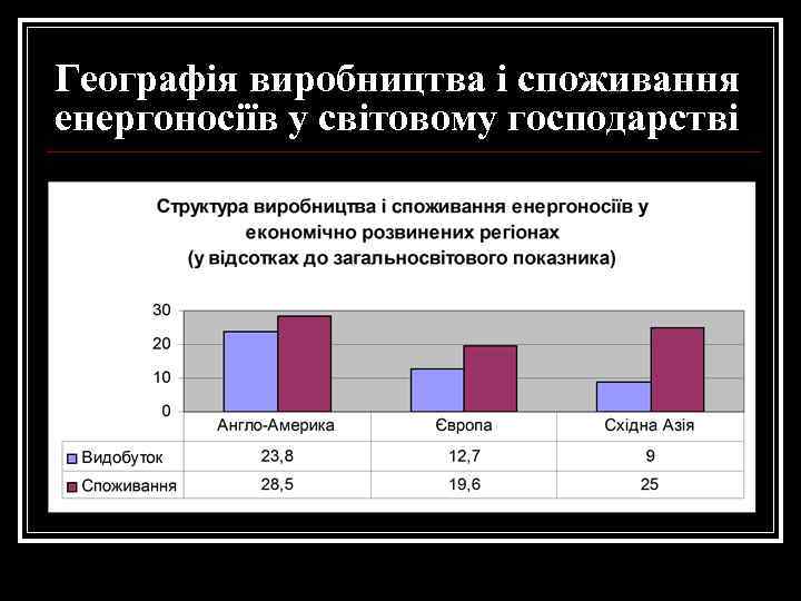 Географія виробництва і споживання енергоносіїв у світовому господарстві 