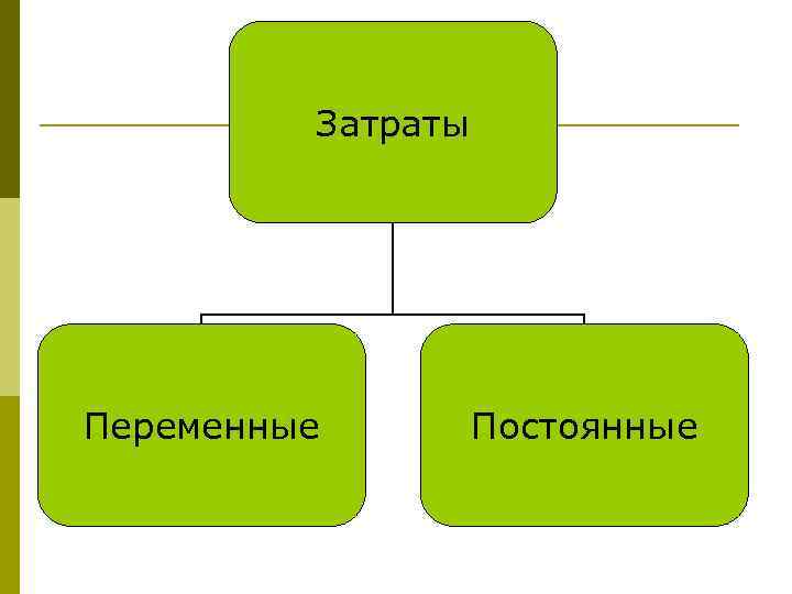 Затраты Переменные Постоянные 