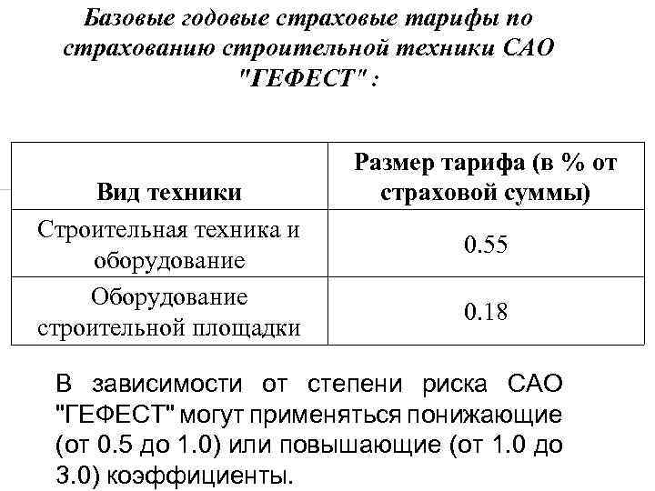 Базовые годовые страховые тарифы по страхованию строительной техники САО "ГЕФЕСТ" : Вид техники Строительная