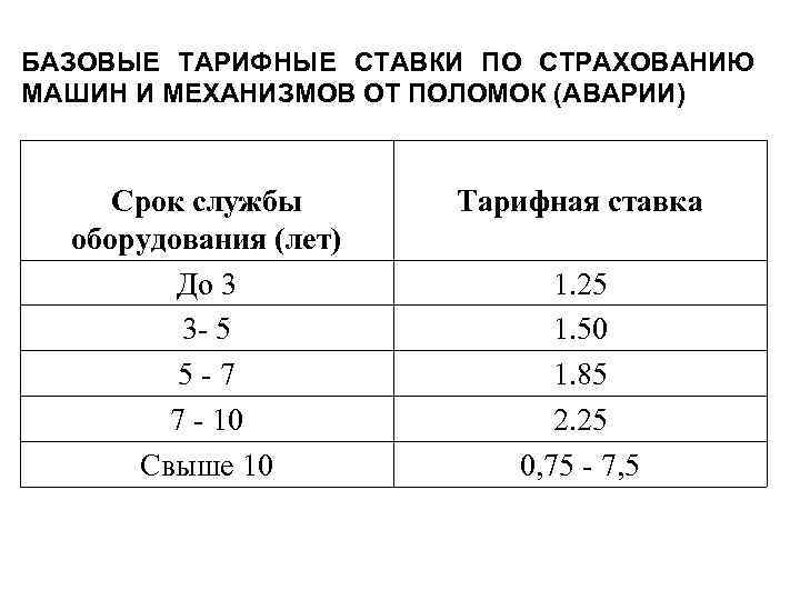 БАЗОВЫЕ ТАРИФНЫЕ СТАВКИ ПО СТРАХОВАНИЮ МАШИН И МЕХАНИЗМОВ ОТ ПОЛОМОК (АВАРИИ) Срок службы оборудования