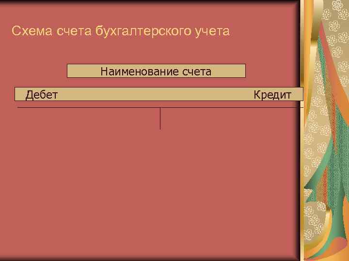 Схема счета бухгалтерского учета Наименование счета Дебет Кредит 