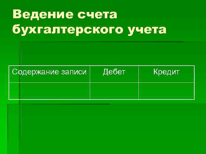 Ведение счета бухгалтерского учета Содержание записи Дебет Кредит 