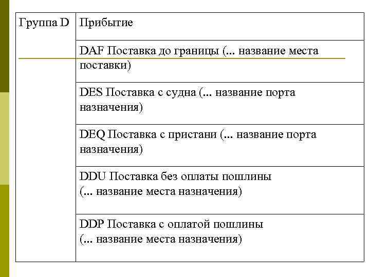 Группа D Прибытие DAF Поставка до границы (. . . название места поставки) DES