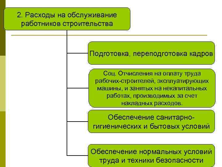 Отсутствует лицензионный файл на сметно нормативную базу