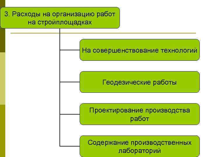 Отсутствует лицензионный файл на сметно нормативную базу