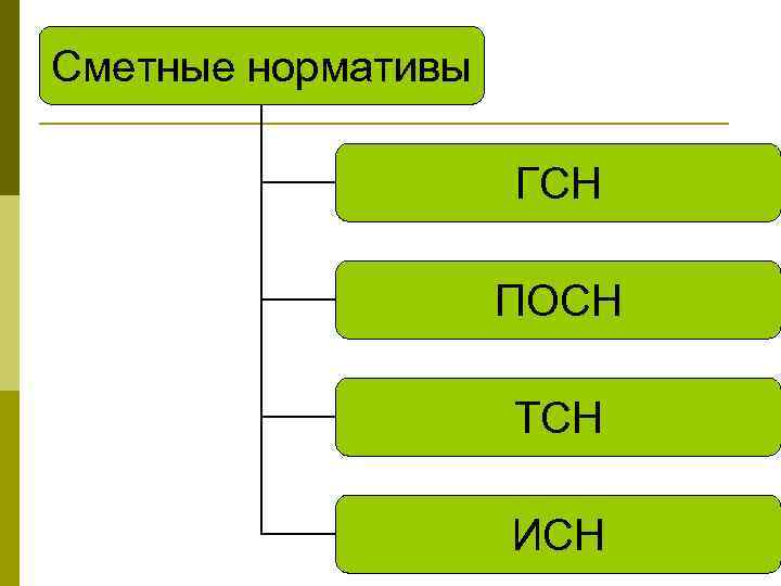 Сметные нормативы ГСН ПОСН ТСН ИСН 