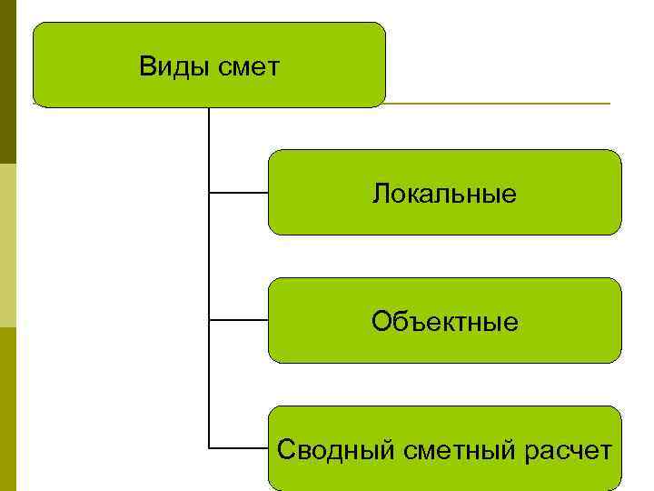 Виды смет проекта