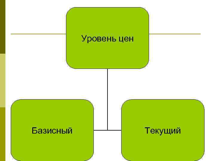 Базисный и текущий уровень цен