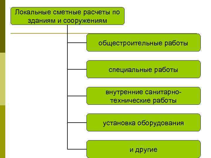 Отсутствует лицензионный файл на сметно нормативную базу