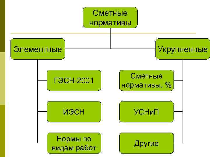 Отсутствует лицензионный файл на сметно нормативную базу