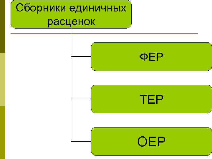 Сборники единичных расценок ФЕР ТЕР ОЕР 