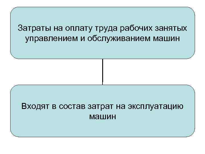 Затраты на оплату труда рабочих занятых управлением и обслуживанием машин Входят в состав затрат