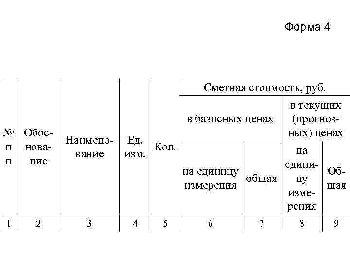 Форма 4 № Обосп новап ние 1 2 Сметная стоимость, руб. в текущих в