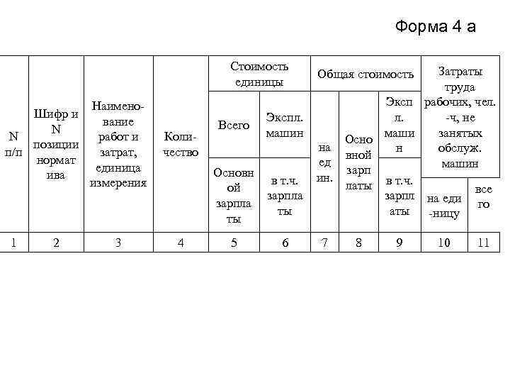 Форма 4 а Стоимость единицы Шифр и N N позиции п/п нормат ива 1