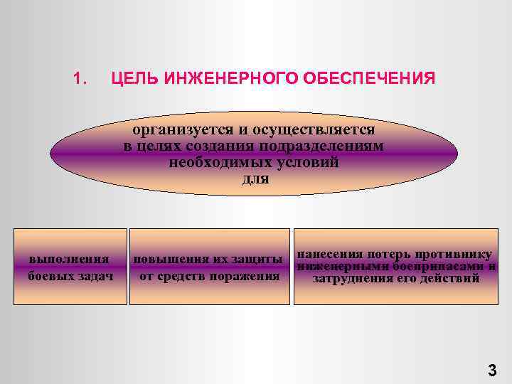 1. ЦЕЛЬ ИНЖЕНЕРНОГО ОБЕСПЕЧЕНИЯ организуется и осуществляется в целях создания подразделениям необходимых условий для