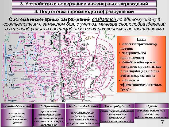 3. Устройство и содержание инженерных заграждений 4. Подготовка (производство) разрушений Система инженерных заграждений создается