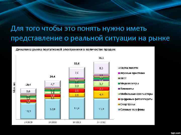 Для того чтобы это понять нужно иметь представление о реальной ситуации на рынке 