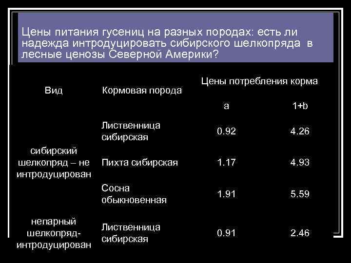 Цены питания гусениц на разных породах: есть ли надежда интродуцировать сибирского шелкопряда в лесные