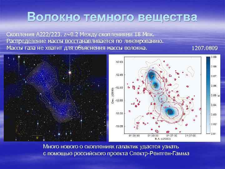 Волокно темного вещества Скопления A 222/223. z~0. 2 Между скоплениями 18 Мпк. Распределение массы