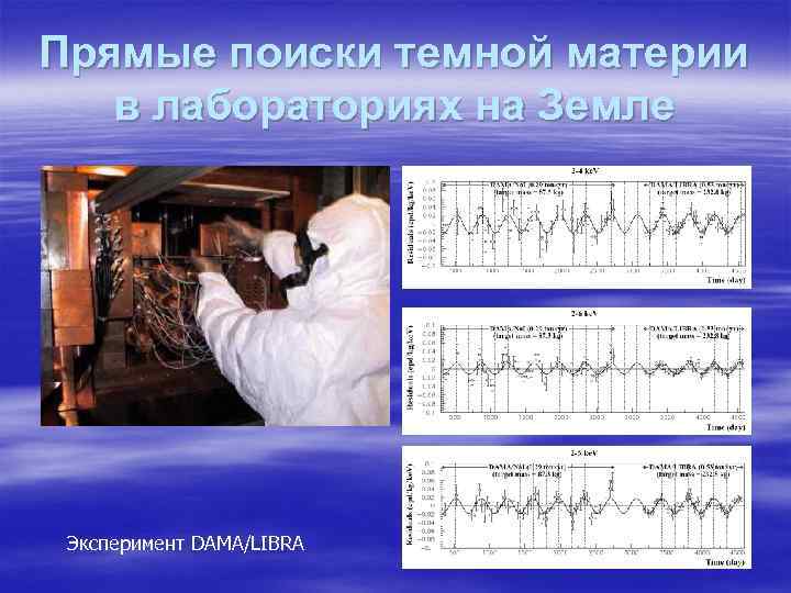 Прямые поиски темной материи в лабораториях на Земле Эксперимент DAMA/LIBRA 