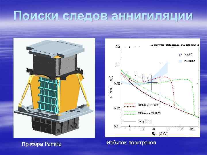 Поиски следов аннигиляции Приборы Pamela Избыток позитронов 