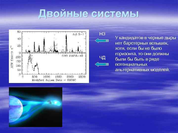 Двойные системы НЗ ЧД У кандидатов в черные дыры нет барстерных вспышек, хотя, если