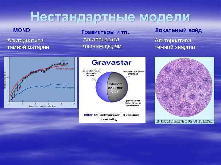 Нестандартные модели MOND Альтернатива темной материи Гравистары и тп. Альтернатива черным дырам Локальный войд