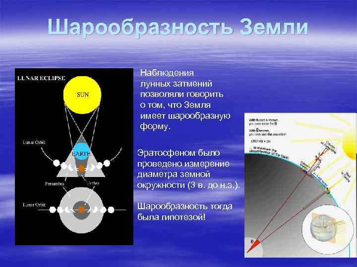 Шарообразность Земли Наблюдения лунных затмений позволяли говорить о том, что Земля имеет шарообразную форму.