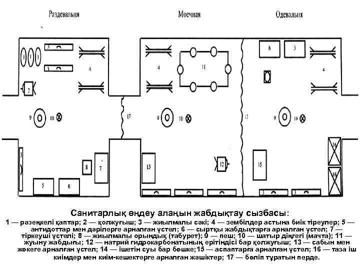 Санитарлық өңдеу алаңын жабдықтау сызбасы: 1 — рәзеңкелі қаптар; 2 — қолжуғыш; 3 —