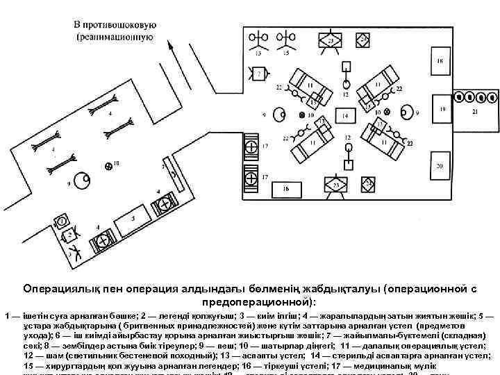 Операциялық пен операция алдындағы бөлменің жабдықталуы (операционной с предоперационной): 1 — ішетін суға арналған