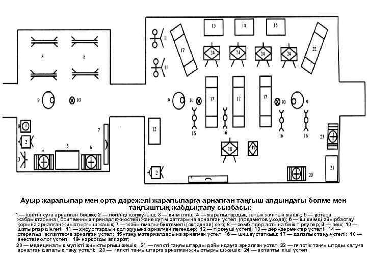 Ауыр жаралылар мен орта дәрежелі жаралыларға арналған таңғыш алдындағы бөлме мен таңғыштың жабдықталу сызбасы:
