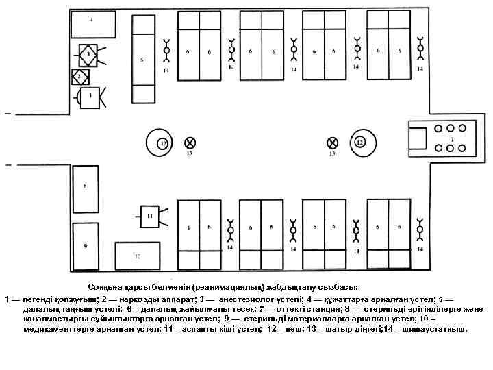 Соққыға қарсы бөлменің (реанимациялық) жабдықталу сызбасы: 1 — легенді қолжуғыш; 2 — наркозды аппарат;
