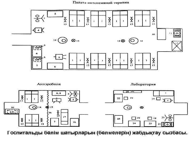 Госпитальды бөлім шатырларын (бөлмелерін) жабдықтау сызбасы. 