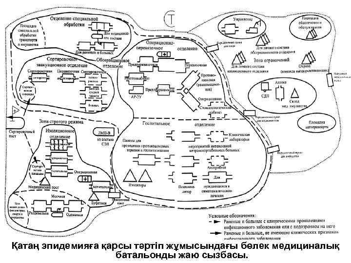 Қатаң эпидемияға қарсы тәртіп жұмысындағы бөлек медициналық батальонды жаю сызбасы. 