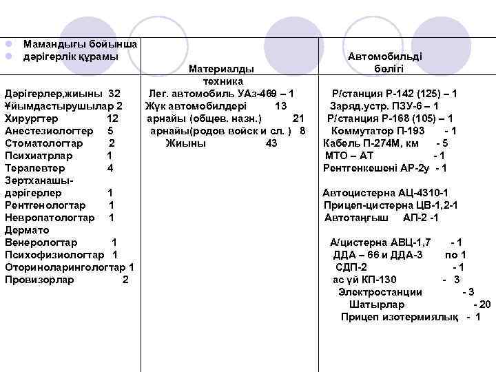 l Мамандығы бойынша l дәрігерлік құрамы Дәрігерлер, жиыны 32 Ұйымдастырушылар 2 Хирургтер 12 Анестезиологтер