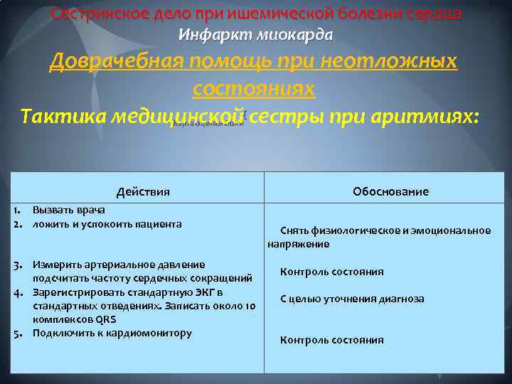 Сестринское дело при ишемической болезни сердца Инфаркт миокарда Доврачебная помощь при неотложных состояниях Тактика