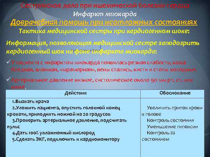 Сестринское дело при ишемической болезни сердца Инфаркт миокарда Доврачебная помощь при неотложных состояниях Тактика