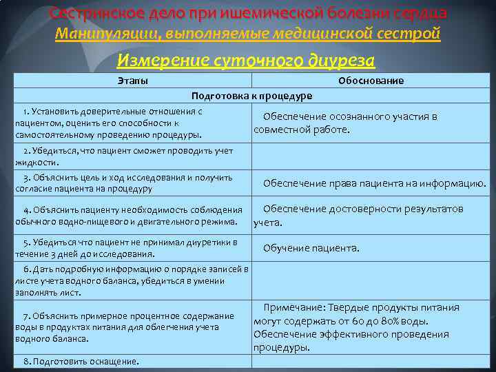 План сестринского ухода при инфаркте миокарда с мотивацией