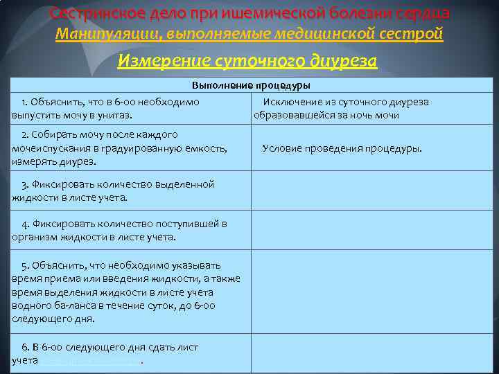 Сестринское дело при ишемической болезни сердца Манипуляции, выполняемые медицинской сестрой Измерение суточного диуреза Выполнение