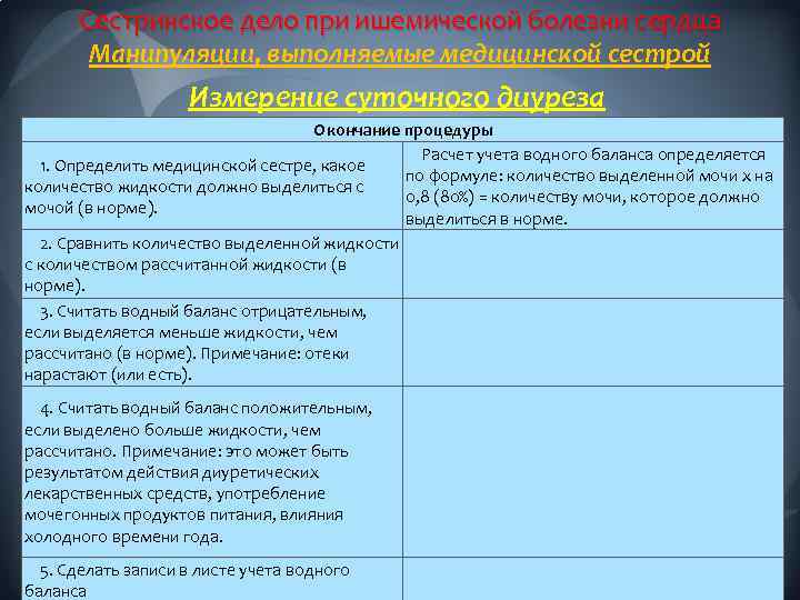 Сестринское дело при ишемической болезни сердца Манипуляции, выполняемые медицинской сестрой Измерение суточного диуреза Окончание