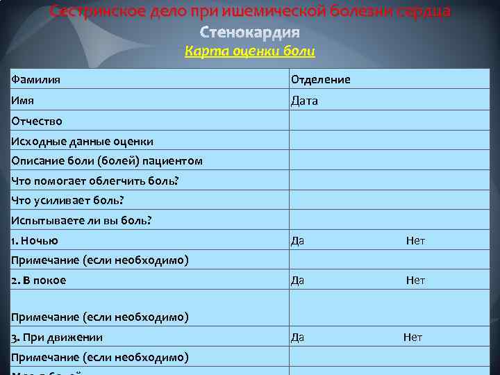 Карта сестринской оценки