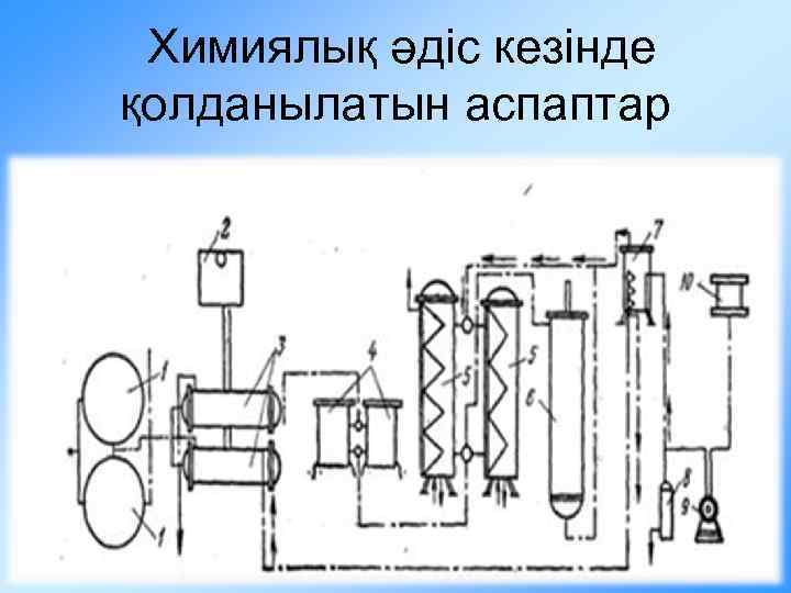 Химиялық әдіс кезінде қолданылатын аспаптар 