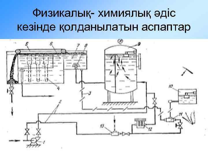 Физикалық- химиялық әдіс кезінде қолданылатын аспаптар 