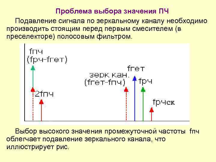Проблема выбора значения ПЧ Подавление сигнала по зеркальному каналу необходимо производить стоящим перед первым