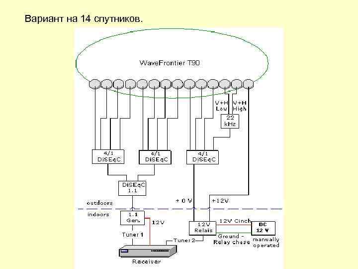 Вариант на 14 спутников. 