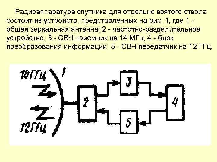 Радиоаппаратура спутника для отдельно взятого ствола состоит из устройств, представленных на рис. 1, где